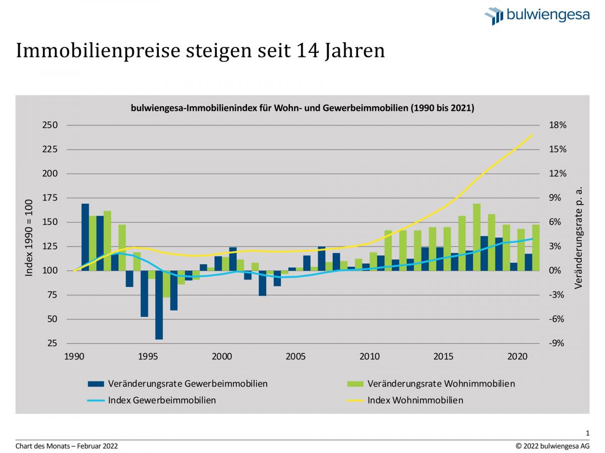 Februar: Kein Knick, Im Gegenteil | Bulwiengesa