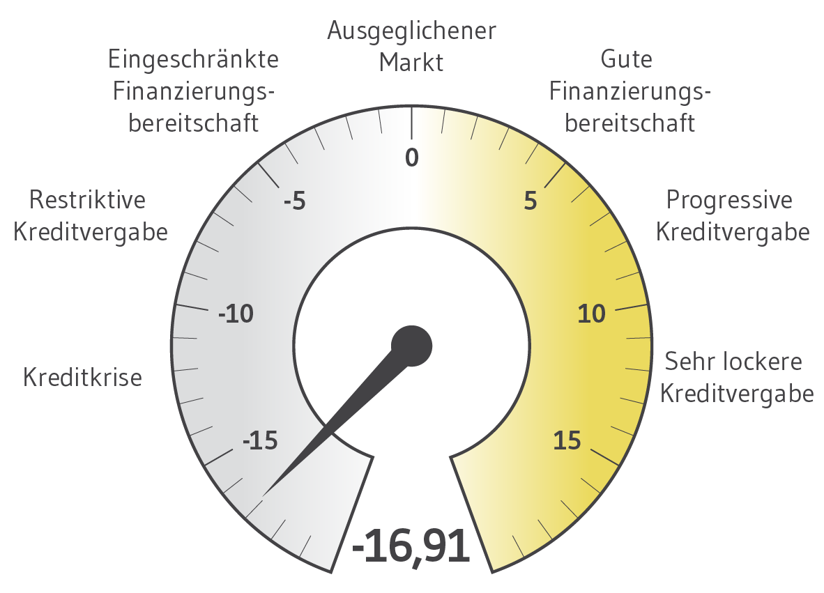 BF.Quartalsbarometer Q3 2022 BF.Quartalsbarometer Q3 2022